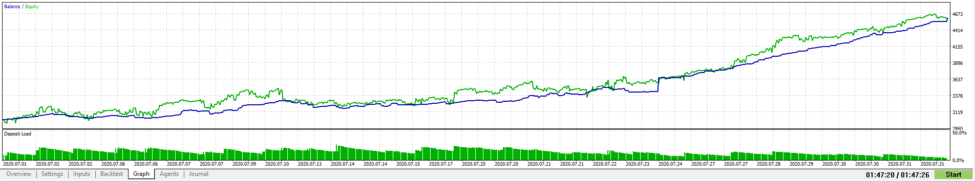 TelegramFxBacktest Software